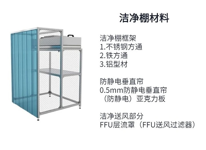 潔凈棚工程公司